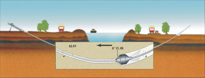 定城镇非开挖